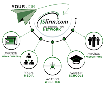 JSfirm.com Job Distribution Network
